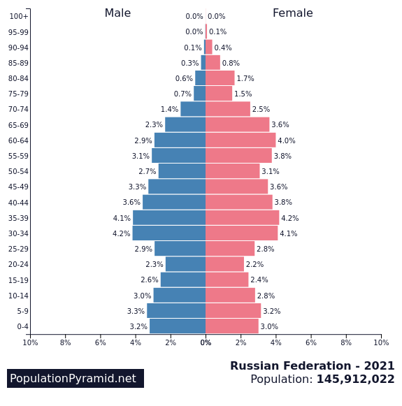 Us Population 2024 By Race Brett Carolyne